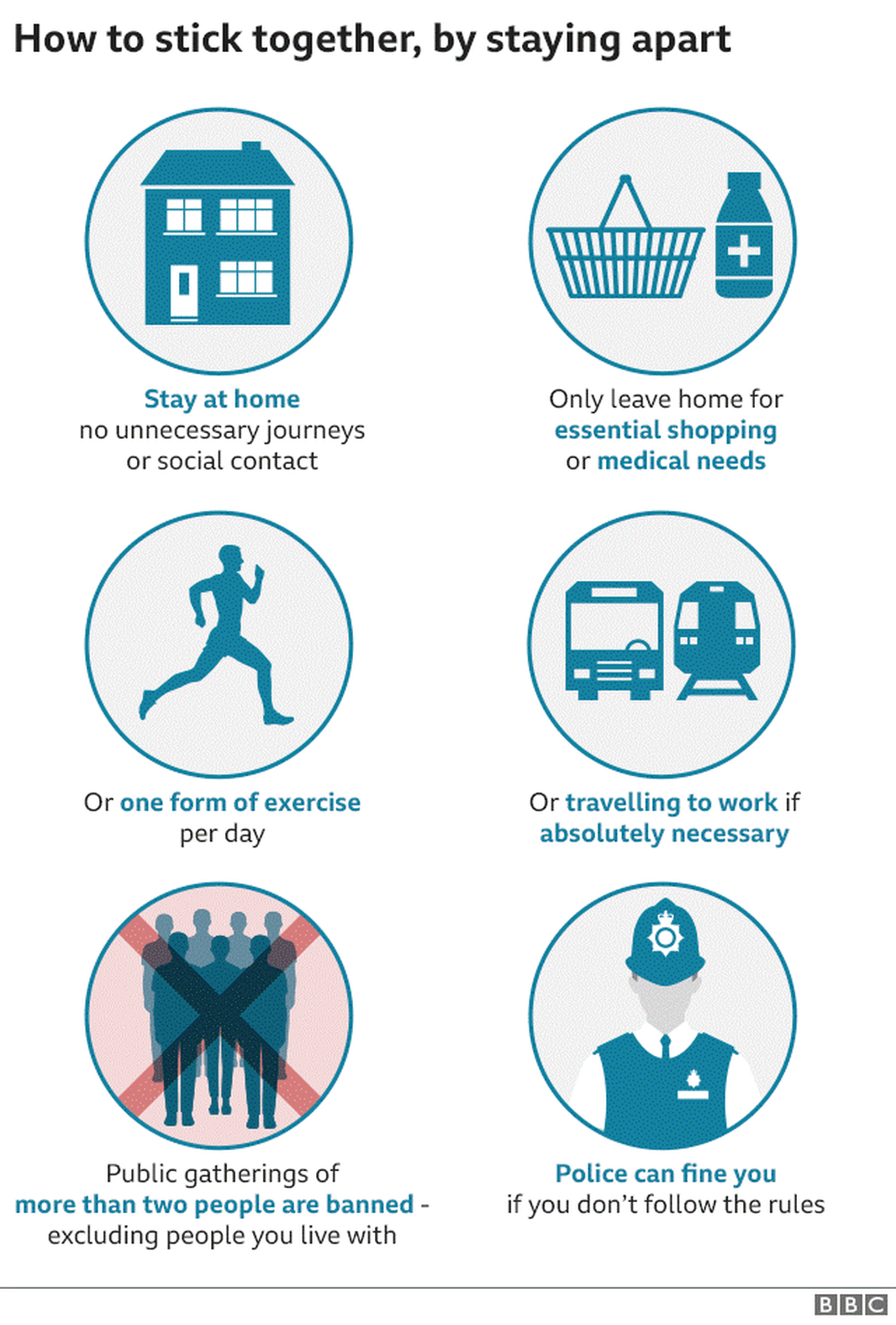 Tips on how to stay together through social distancing for coronavirus (COVID-19)