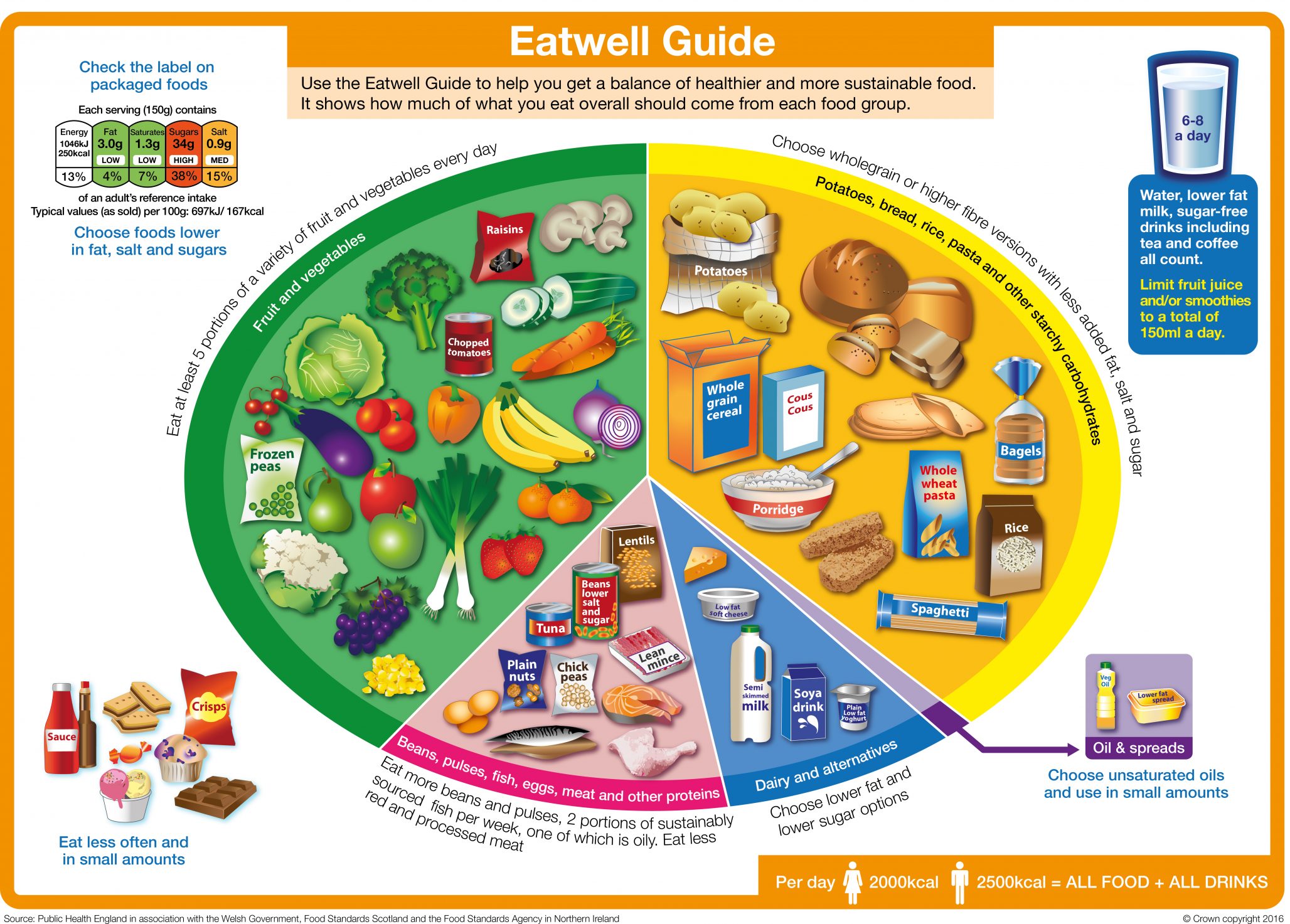 The Food Cycle - Islam Guidance