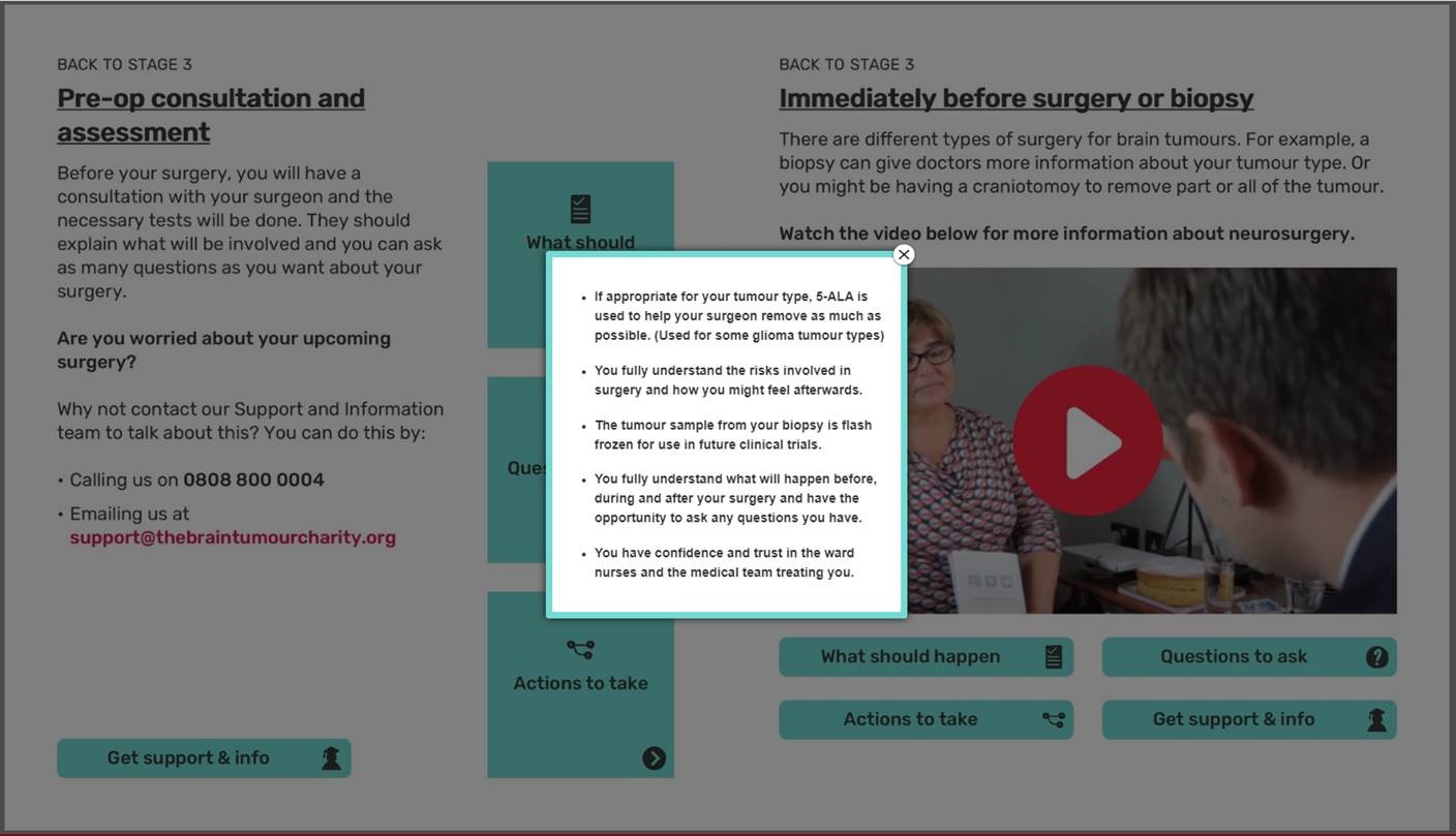 Image showing preview of the Step by Step guide. Preview shows a bullet point list describing what should happen before having surgery.