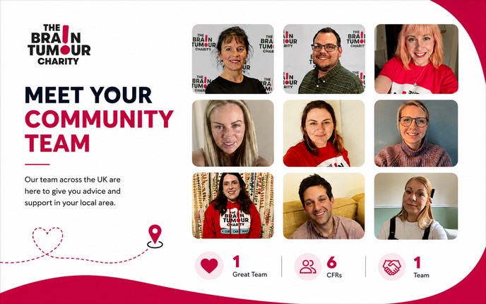 Image grid showing the Comminity FUndraising Team for The Brain Tumour Charity with the words: Meet your community team